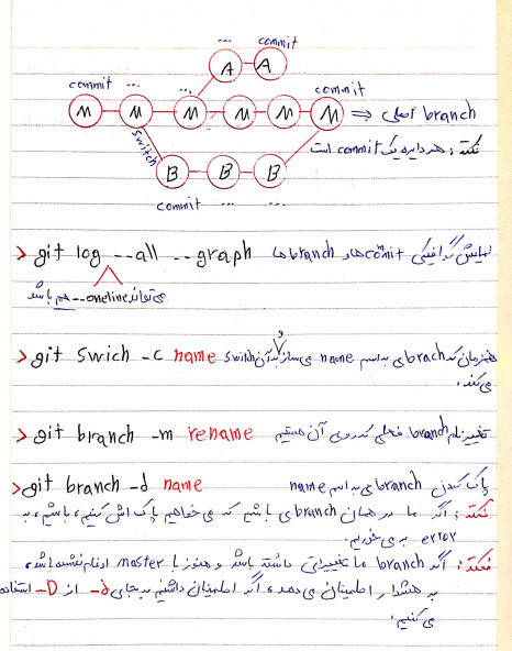 دانلود جزوه دست نویس git و github