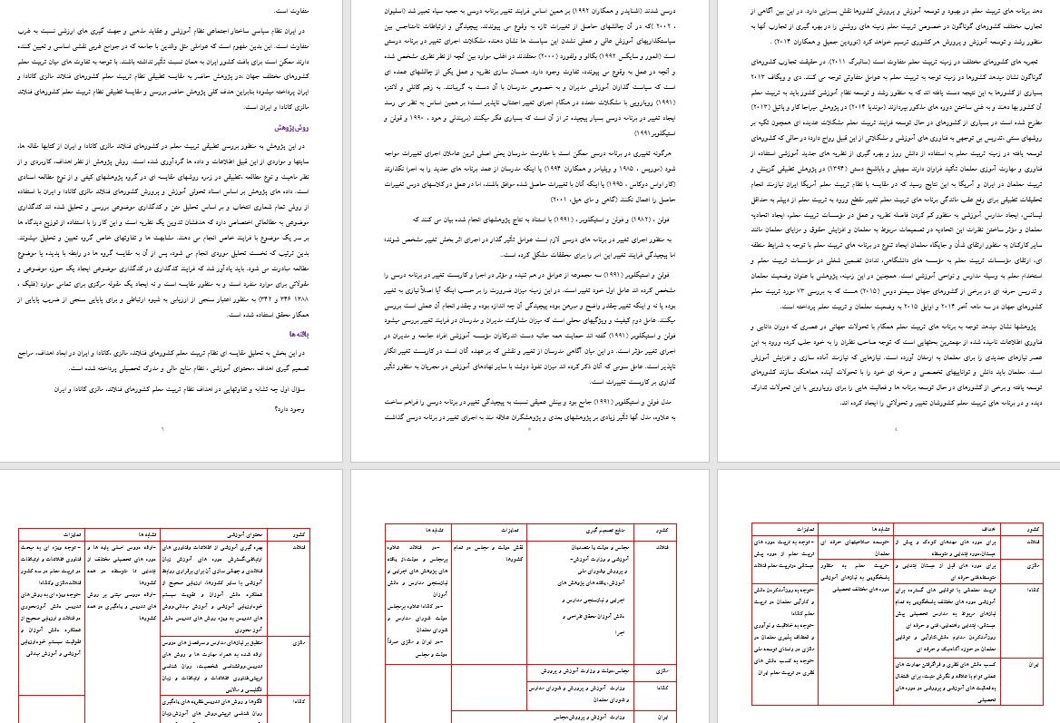 دانلود مقایسه نظام های تربیت معلم در کشور های فنلاند، مالزی، کانادا، ایران