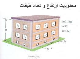 دانلود نمونه سوالات اجرای ساختمان ها با مصالح بنایی با پاسخنامه تشریحی