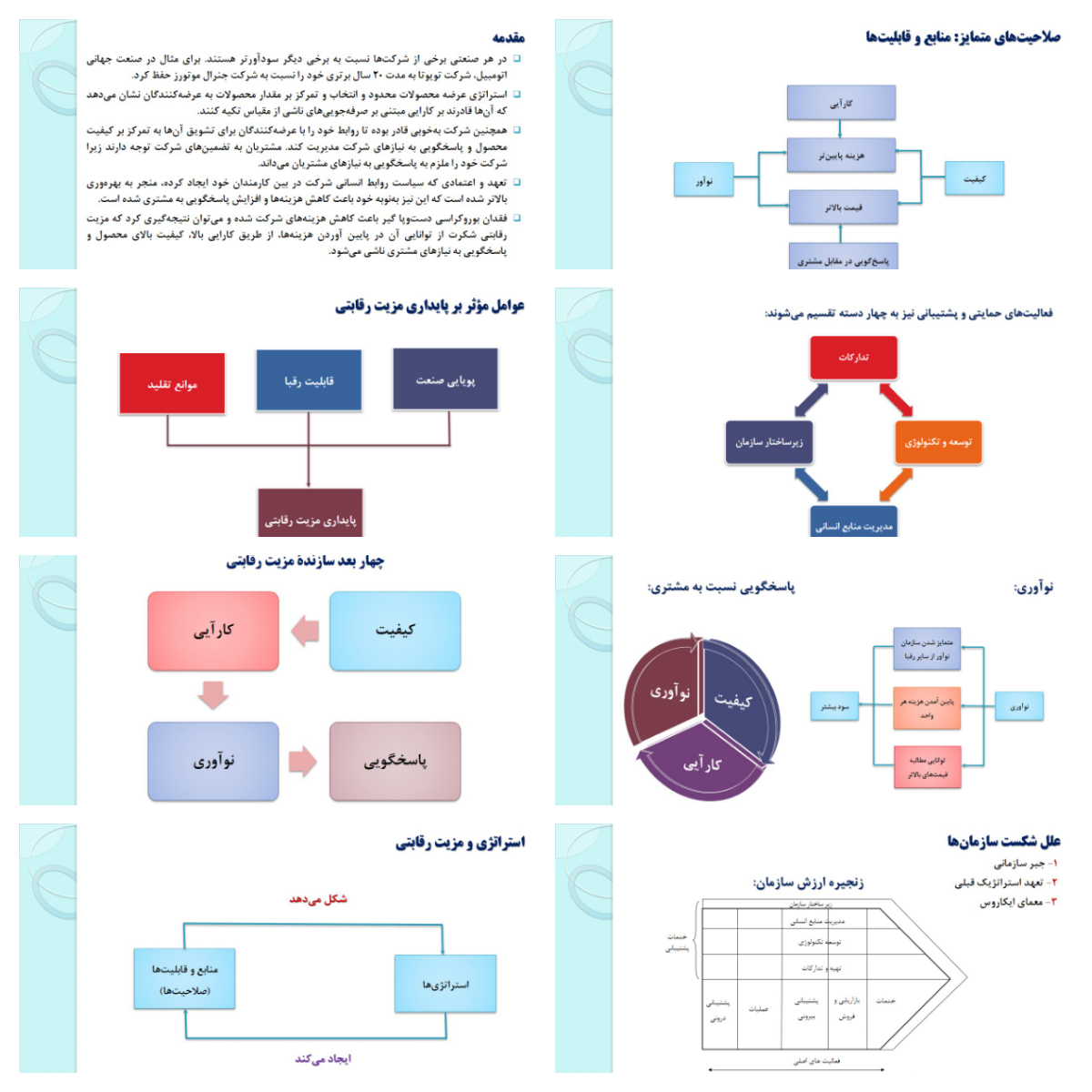 دانلود پاورپوینت مزیت رقابتی