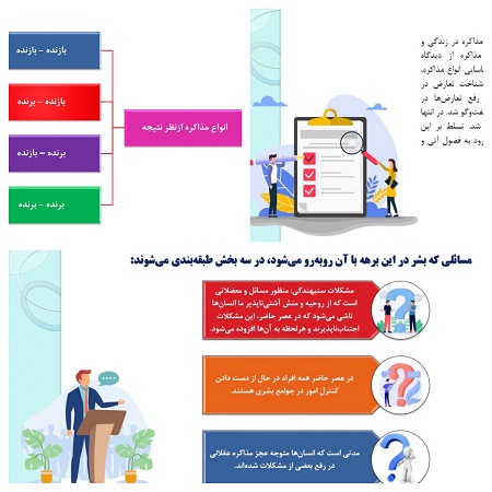 دانلود پاورپوینت درباره مذاکره، اهمیت و انواع آن